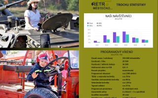 RETROMĚSTEČKO (nejen) ČSLA, setkání HASIČŮ a bezpečnostních složek