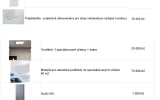 Učebny a výdejna jídla pro Svobodnou školu Indigo