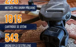 Dronů pro rozvědku není nikdy dost