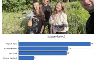 Druhý dron na záchranu srnčat = více možnosti pomoci