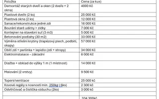 Rekonstrukci karanténního boxu pro psy a prostoru pro skladování krmení