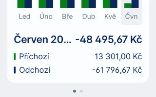 Pomohli jste Kulíškovi