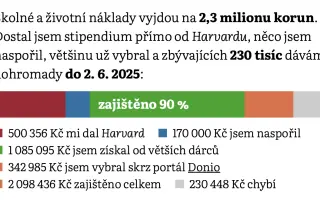 Jedu se učit měnit školství na Harvard