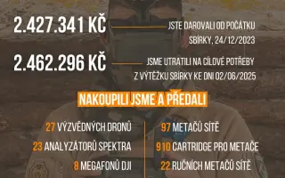 Dronů pro rozvědku není nikdy dost
