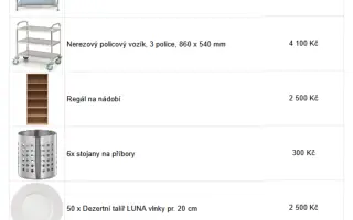 Učebny a výdejna jídla pro Svobodnou školu Indigo