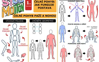 Staňte se producenty prvních dětských animací