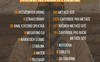 Dronů pro rozvědku není nikdy dost
