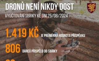 Dronů pro rozvědku není nikdy dost