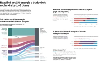 Pomozte dostat Atlas dekarbonizace do knihoven