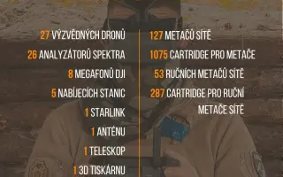 Dronů pro rozvědku není nikdy dost