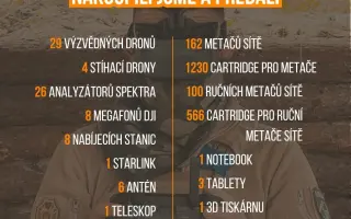 Dronů pro rozvědku není nikdy dost
