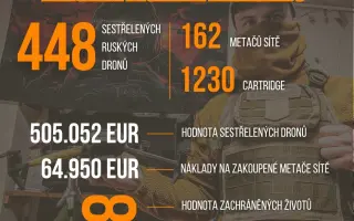 Dronů pro rozvědku není nikdy dost