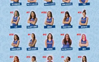Český tým na mistrovství světa v roller derby