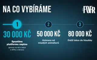 Pomozte spustit FOFR EDU: filmová výchova pro školy, která nic nestojí