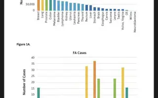 Překlad odborné příručky o Fanconiho anémii do češtiny