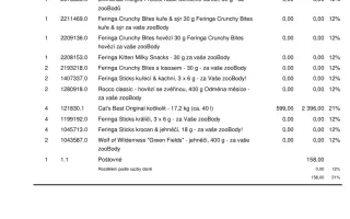 Pomoc kočkám dochází nám zásoby krmení