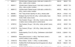 Pomoc kočkám dochází nám zásoby krmení