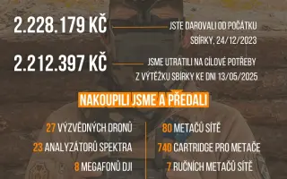 Dronů pro rozvědku není nikdy dost
