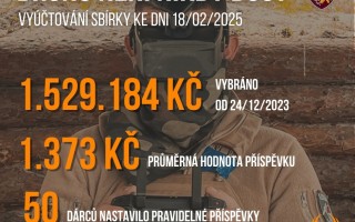 Dronů pro rozvědku není nikdy dost