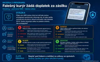 Podpořte Digitální odolnost a pomozte chránit lidi před kyberšmejdy