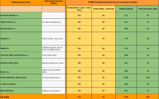 ZVÍŘATA V TÍSNI – POVODNĚ 2024