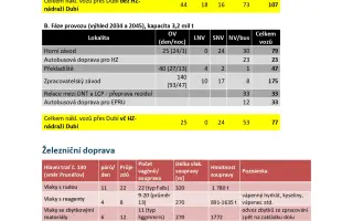 Pomohli jste ubránit Krušné hory před rizikovou těžbou lithia