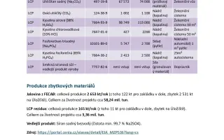 Pomohli jste ubránit Krušné hory před rizikovou těžbou lithia