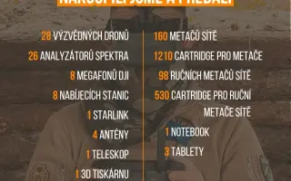 Dronů pro rozvědku není nikdy dost