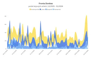 Pomozte Rytířům udržet frontovou linii