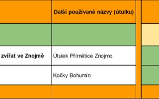 ZVÍŘATA V TÍSNI – POVODNĚ 2024