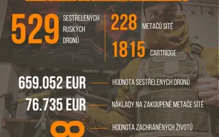 Dronů pro rozvědku není nikdy dost