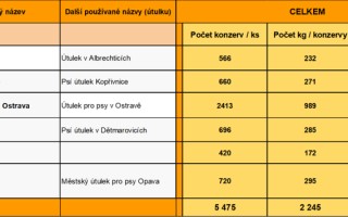 ZVÍŘATA V TÍSNI – POVODNĚ 2024