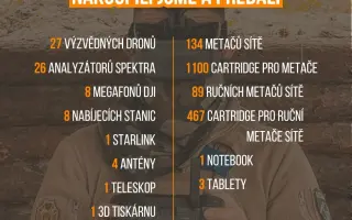 Dronů pro rozvědku není nikdy dost