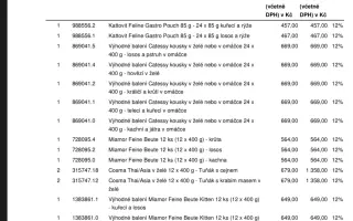 Pomoc kočkám dochází nám zásoby krmení