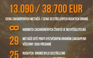 Dronů pro rozvědku není nikdy dost