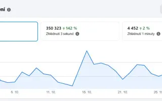 Pomáháme opuštěným a týraným psům najít cestu domů 🩷