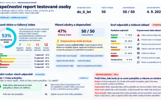 Podpořte Digitální odolnost a pomozte chránit lidi před kyberšmejdy