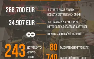 Dronů pro rozvědku není nikdy dost