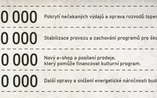 Pomozte, aby Sýpka v Boskovicích mohla dál žít knihařským řemeslem i kulturou.